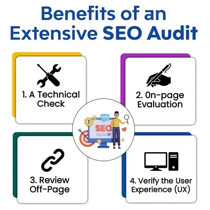 SEO Audits is Important, SEO Audits
