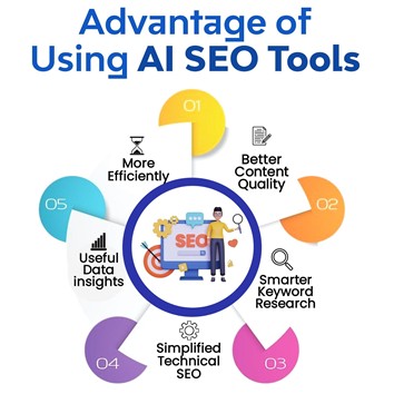 AI SEO Tools , SEO Tools , Best Tools for 2025