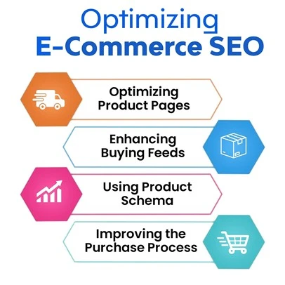 SEO Audits is Important, SEO Audits, ecommerce SEO