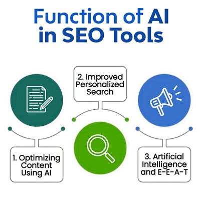 AI TOOLS, AI Tools for Website SEO , AI SEO TOLLS, Website SEO