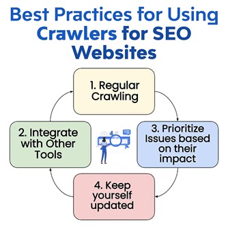 SEO Website Crawler; SEO web Crawler; Website Crawler , Maximizing the benefits of your SEO crawler 