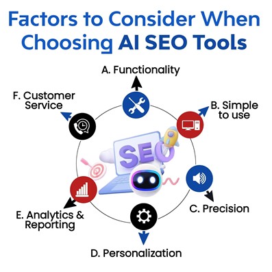 AI TOOLS, AI Tools for Website SEO , AI SEO TOLLS, Website SEO