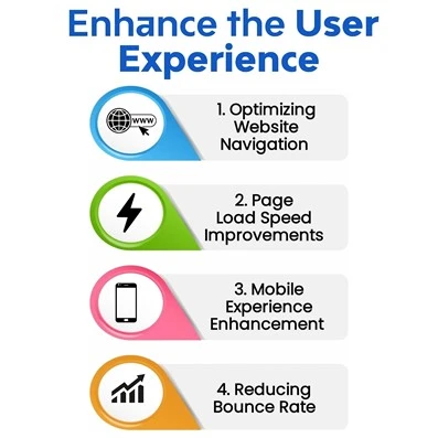 SEO Audits is Important, SEO Audits, Enhance the user experince 