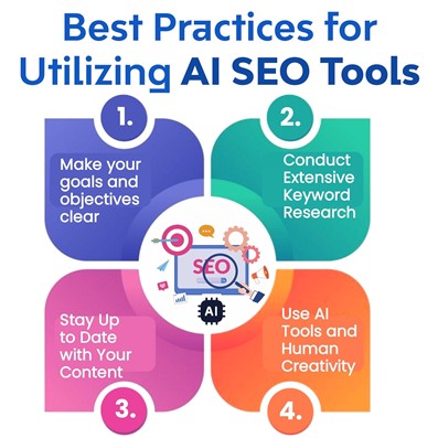 AI TOOLS, AI Tools for Website SEO , AI SEO TOOLS, Website SEO ,