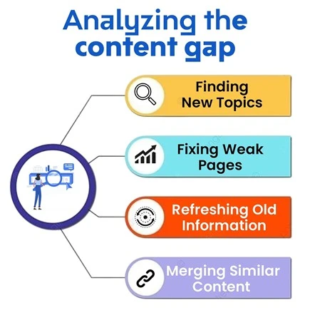 SEO Audits is Important, SEO Audits , analyzing the content gap