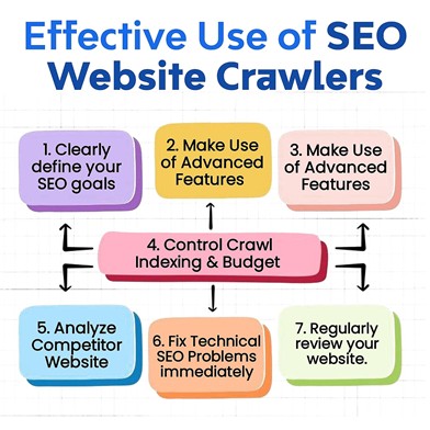 SEO Website Crawler; SEO web Crawler; Website Crawler ,