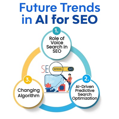 AI TOOLS, AI Tools for Website SEO , AI SEO TOOLS, Website SEO ,