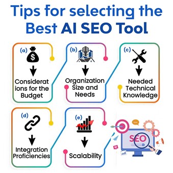 AI SEO Tools , SEO Tools , Best Tools for 2025 ,