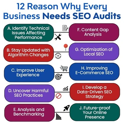 SEO Audits is Important, SEO Audits , 12 Reasons Every Business Needs SEO Audits