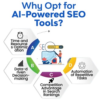 AI SEO Tools , SEO Tools , Best Tools for 2025