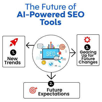 AI SEO Tools , SEO Tools , Best Tools for 2025 ,